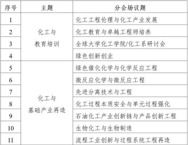 关于举办2025第12届世界化学工程大会暨第21届亚太化工联盟大会的通知(第一轮)(图1) 关于举办2025第12届世界化学工程大会暨第21届亚太化工联盟大会的通知(第一轮)(图1)