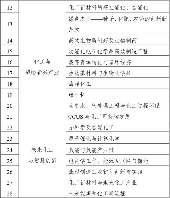 关于举办2025第12届世界化学工程大会暨第21届亚太化工联盟大会的通知(第一轮)(图2) 关于举办2025第12届世界化学工程大会暨第21届亚太化工联盟大会的通知(第一轮)(图2)