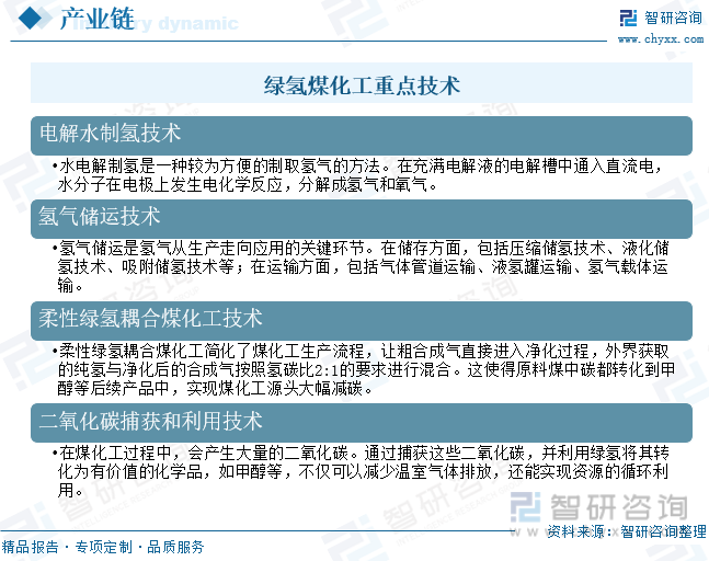 2024年中国绿氢煤化工行业发展现状：在政策的加持下绿氢煤化工产业化有望加速[图](图2)