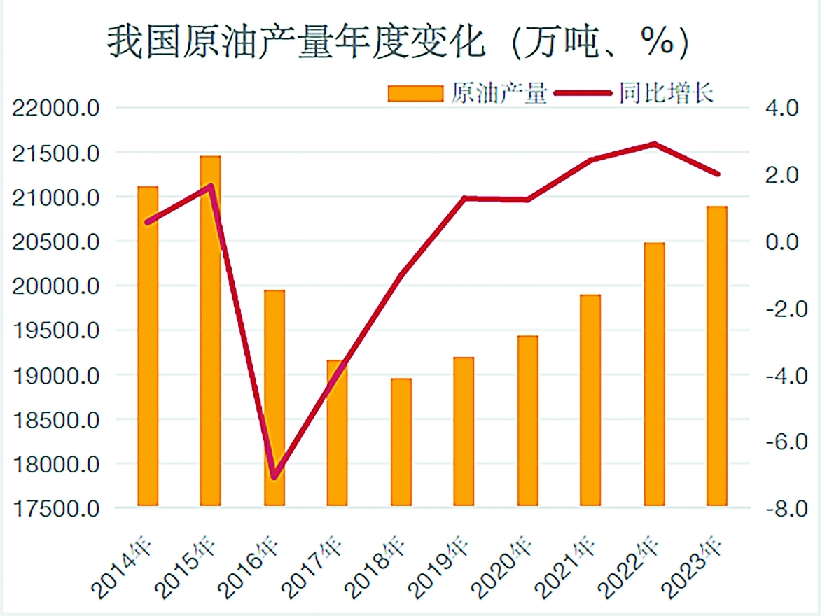 2024石化行业如何破局突围(图1) 2024石化行业如何破局突围(图1)