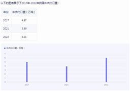 2024精细化工产业链供需布局及市场发展现状分析(图4)