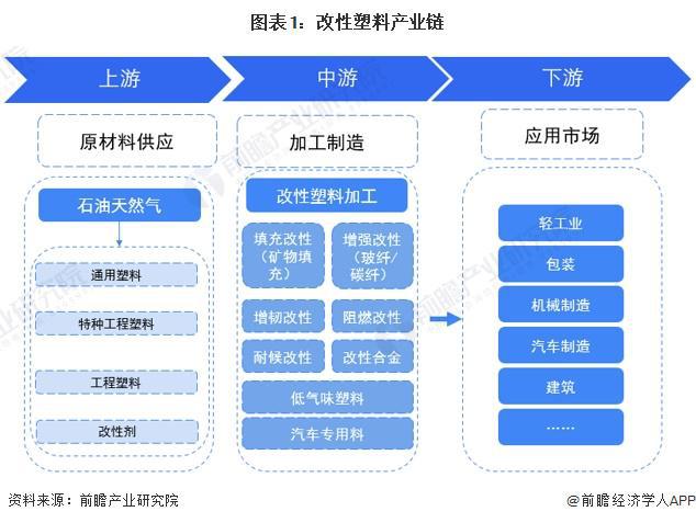 2024年中国改性塑料行业上游影响分析 上游价格震荡下跌为塑料改性带来机遇【组图】(图1) 2024年中国改性塑料行业上游影响分析 上游价格震荡下跌为塑料改性带来机遇【组图】(图1)
