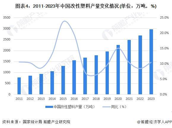 2024年中国改性塑料行业上游影响分析 上游价格震荡下跌为塑料改性带来机遇【组图】(图4) 2024年中国改性塑料行业上游影响分析 上游价格震荡下跌为塑料改性带来机遇【组图】(图4)