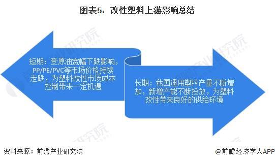 2024年中国改性塑料行业上游影响分析 上游价格震荡下跌为塑料改性带来机遇【组图】(图5) 2024年中国改性塑料行业上游影响分析 上游价格震荡下跌为塑料改性带来机遇【组图】(图5)