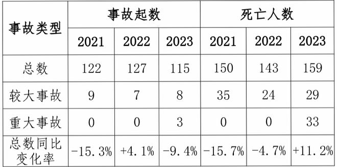 今年已发生12起化工事故!24死9伤(图12) 今年已发生12起化工事故!24死9伤(图12)
