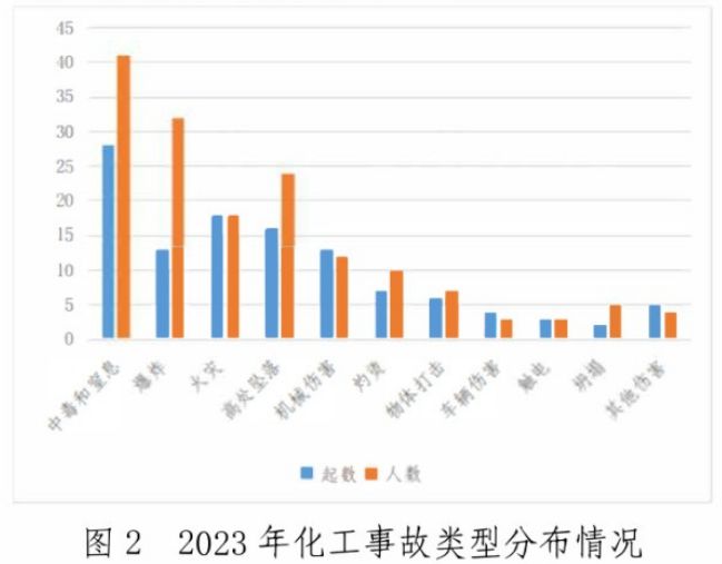 今年已发生12起化工事故!24死9伤(图13) 今年已发生12起化工事故!24死9伤(图13)