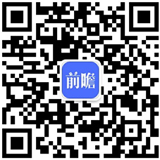 预见2023：2023年中国化工新材料行业市场现状、竞争格局及发展趋势分析 “十四五”将实现高端化和差异化发展(图13)
