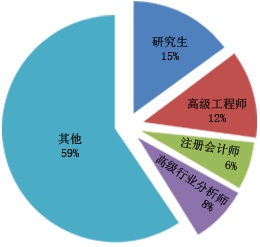 2024年化工化学市场需求调研(图1)