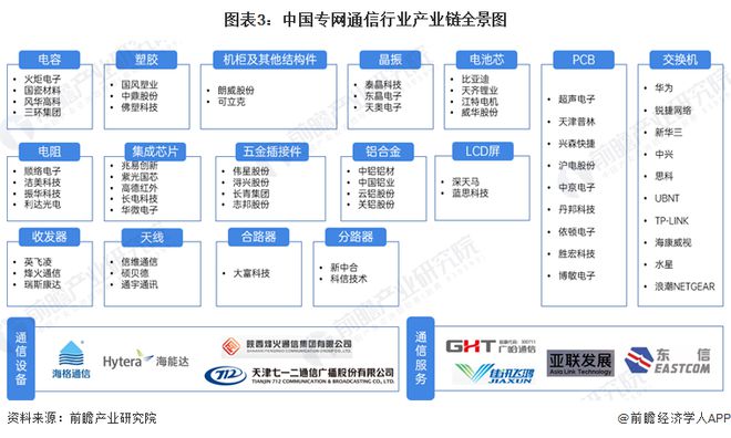 预见2024:《2024年中国专网通信行业全景图谱》(附市场规模、竞争格局和发展前景等)(图3) 预见2024:《2024年中国专网通信行业全景图谱》(附市场规模、竞争格局和发展前景等)(图3)