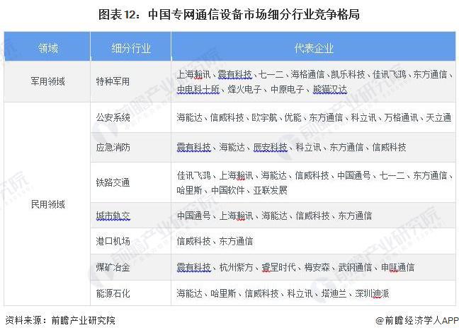 预见2024:《2024年中国专网通信行业全景图谱》(附市场规模、竞争格局和发展前景等)(图12) 预见2024:《2024年中国专网通信行业全景图谱》(附市场规模、竞争格局和发展前景等)(图12)
