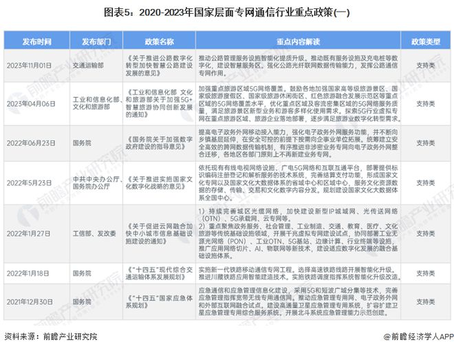 预见2024:《2024年中国专网通信行业全景图谱》(附市场规模、竞争格局和发展前景等)(图5) 预见2024:《2024年中国专网通信行业全景图谱》(附市场规模、竞争格局和发展前景等)(图5)