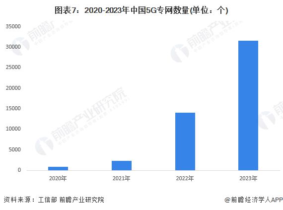 预见2024:《2024年中国专网通信行业全景图谱》(附市场规模、竞争格局和发展前景等)(图7) 预见2024:《2024年中国专网通信行业全景图谱》(附市场规模、竞争格局和发展前景等)(图7)
