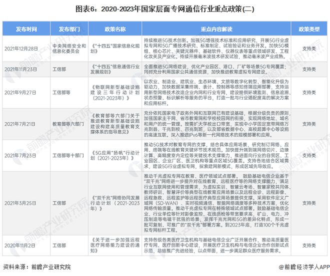 预见2024:《2024年中国专网通信行业全景图谱》(附市场规模、竞争格局和发展前景等)(图6) 预见2024:《2024年中国专网通信行业全景图谱》(附市场规模、竞争格局和发展前景等)(图6)