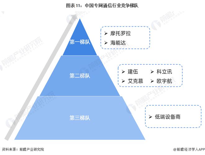 预见2024:《2024年中国专网通信行业全景图谱》(附市场规模、竞争格局和发展前景等)(图11) 预见2024:《2024年中国专网通信行业全景图谱》(附市场规模、竞争格局和发展前景等)(图11)
