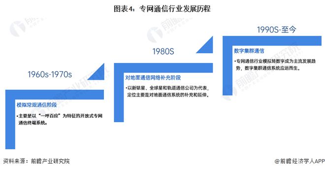 预见2024:《2024年中国专网通信行业全景图谱》(附市场规模、竞争格局和发展前景等)(图4) 预见2024:《2024年中国专网通信行业全景图谱》(附市场规模、竞争格局和发展前景等)(图4)