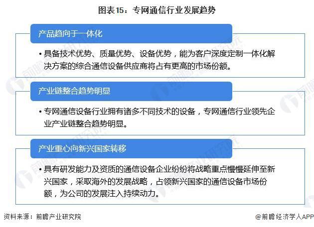 预见2024:《2024年中国专网通信行业全景图谱》(附市场规模、竞争格局和发展前景等)(图15) 预见2024:《2024年中国专网通信行业全景图谱》(附市场规模、竞争格局和发展前景等)(图15)