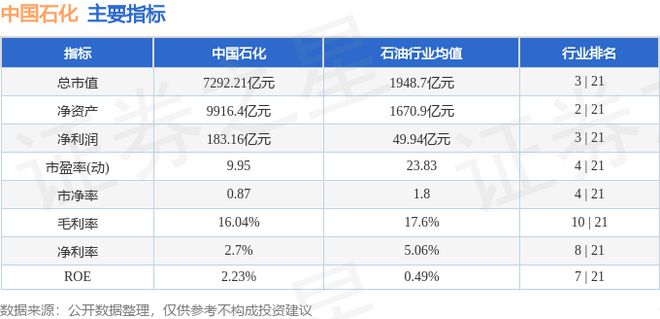 中国石化（600028）6月17日主力资金净买入137313万元(图3)
