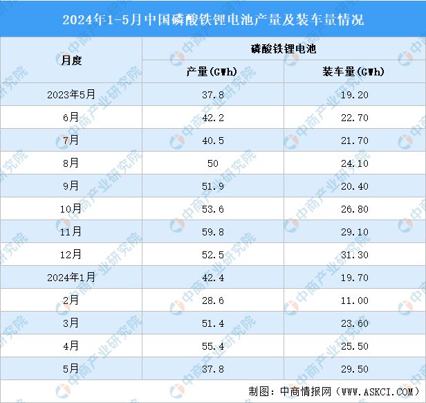 2024年1-5月中国磷化工产业运行情况:磷矿石市场价格上涨(图5) 2024年1-5月中国磷化工产业运行情况:磷矿石市场价格上涨(图5)