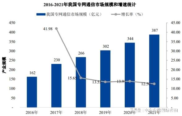 2024年中国专网通信产业发展环境及市场综合分析-中金企信发布(图1) 2024年中国专网通信产业发展环境及市场综合分析-中金企信发布(图1)