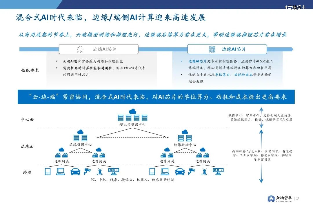 2024年中国半导体投资深度分析与展望(图11) 2024年中国半导体投资深度分析与展望(图11)