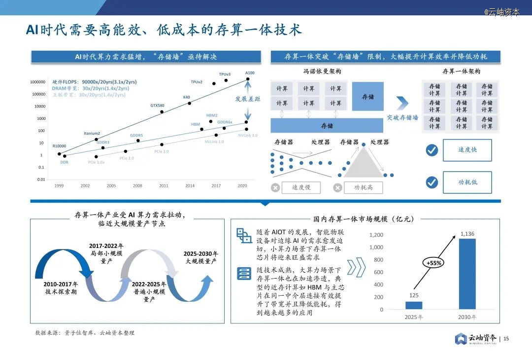 2024年中国半导体投资深度分析与展望(图12) 2024年中国半导体投资深度分析与展望(图12)