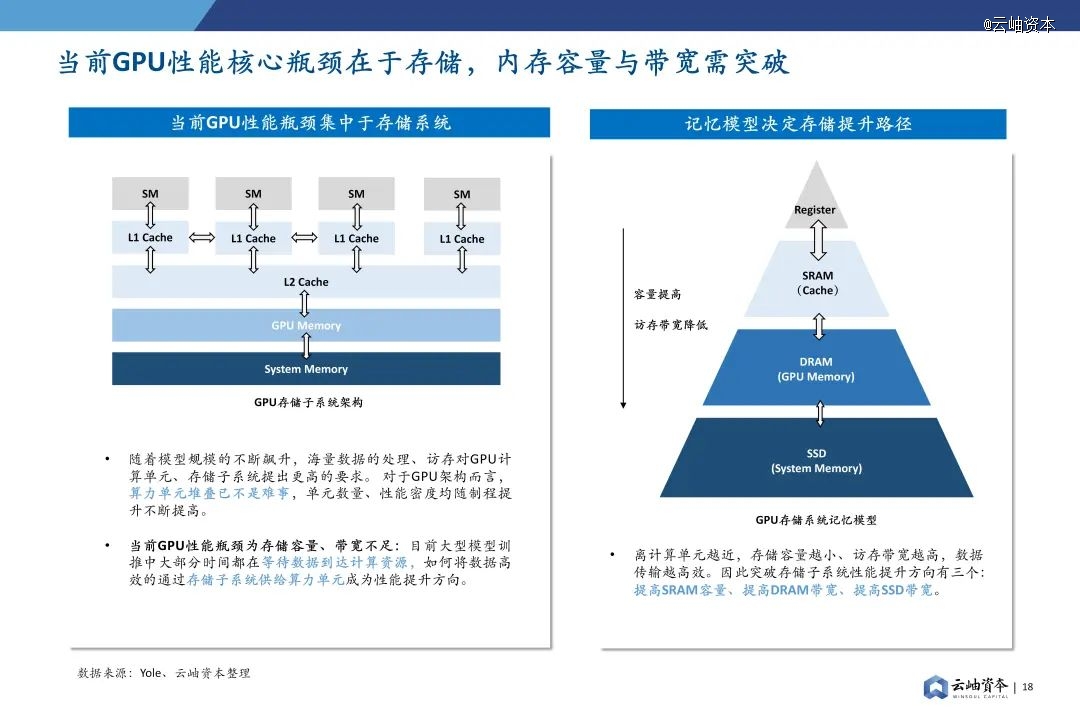2024年中国半导体投资深度分析与展望(图14) 2024年中国半导体投资深度分析与展望(图14)