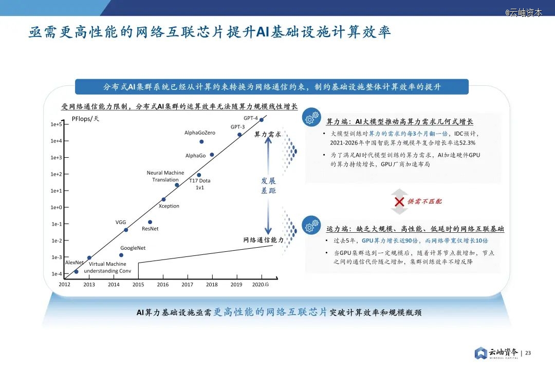 2024年中国半导体投资深度分析与展望(图18) 2024年中国半导体投资深度分析与展望(图18)