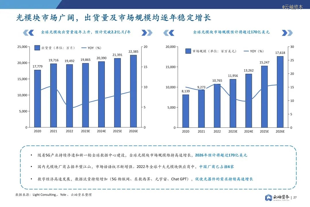 2024年中国半导体投资深度分析与展望(图22) 2024年中国半导体投资深度分析与展望(图22)