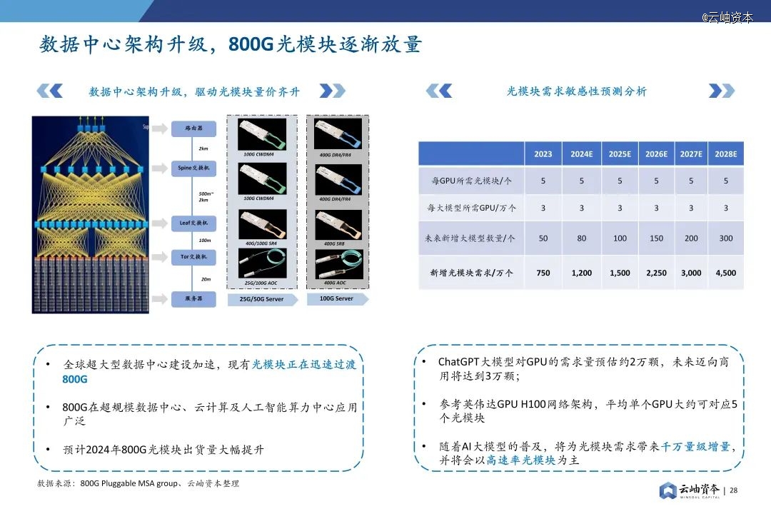 2024年中国半导体投资深度分析与展望(图23) 2024年中国半导体投资深度分析与展望(图23)