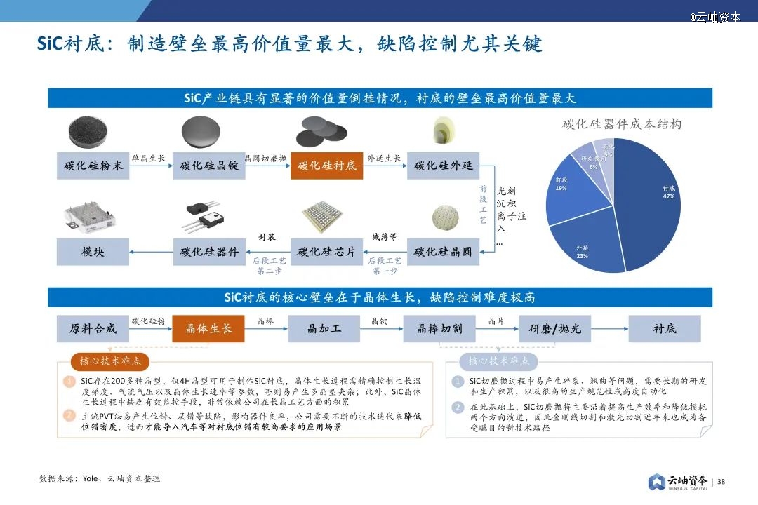 2024年中国半导体投资深度分析与展望(图28) 2024年中国半导体投资深度分析与展望(图28)