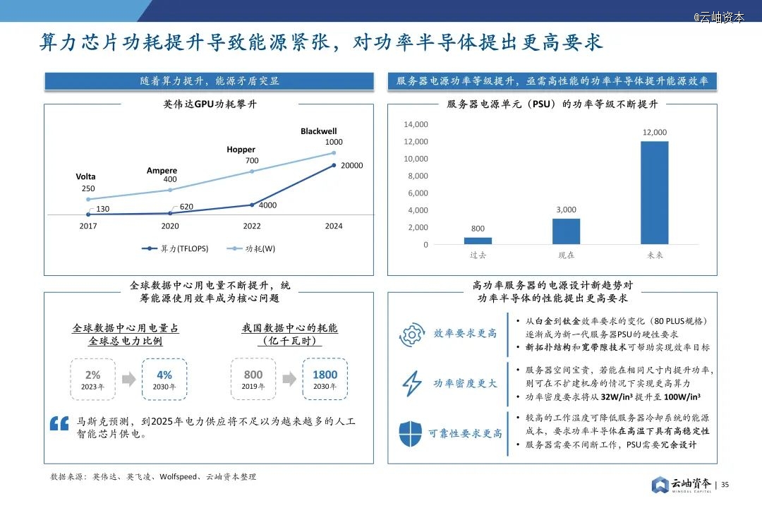 2024年中国半导体投资深度分析与展望(图25) 2024年中国半导体投资深度分析与展望(图25)