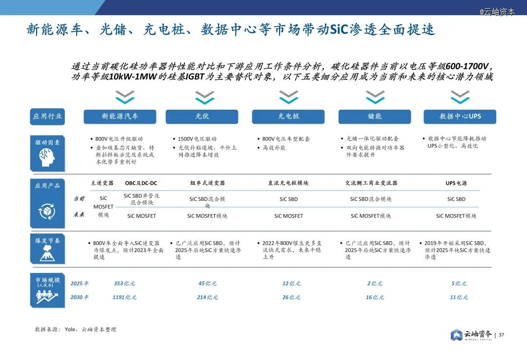 2024年中国半导体投资深度分析与展望(图27) 2024年中国半导体投资深度分析与展望(图27)