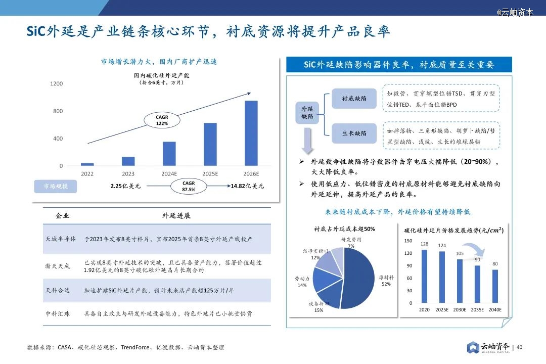 2024年中国半导体投资深度分析与展望(图30) 2024年中国半导体投资深度分析与展望(图30)