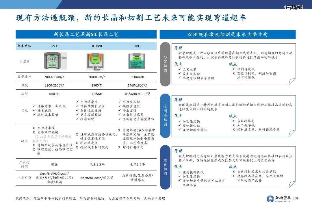 2024年中国半导体投资深度分析与展望(图29) 2024年中国半导体投资深度分析与展望(图29)