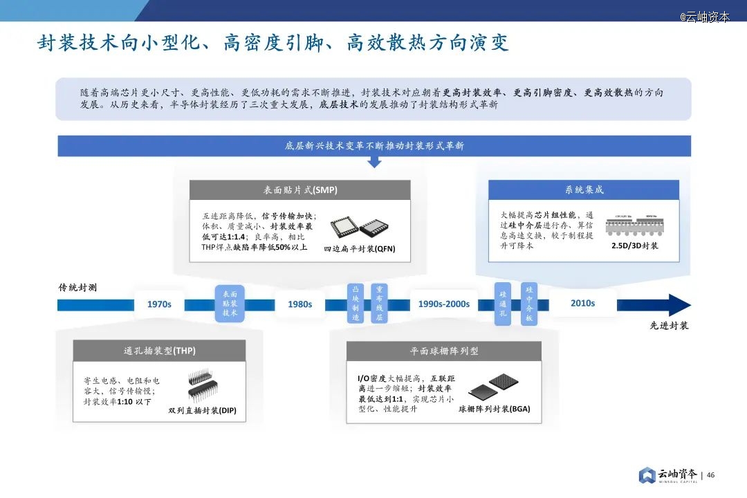 2024年中国半导体投资深度分析与展望(图32) 2024年中国半导体投资深度分析与展望(图32)