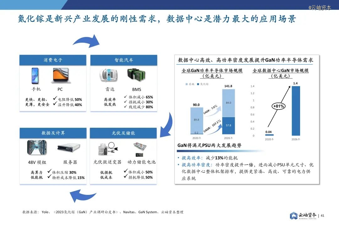 2024年中国半导体投资深度分析与展望(图31) 2024年中国半导体投资深度分析与展望(图31)