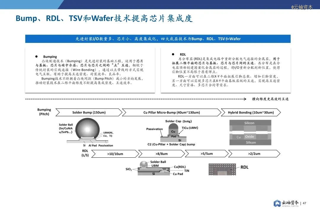 2024年中国半导体投资深度分析与展望(图33) 2024年中国半导体投资深度分析与展望(图33)