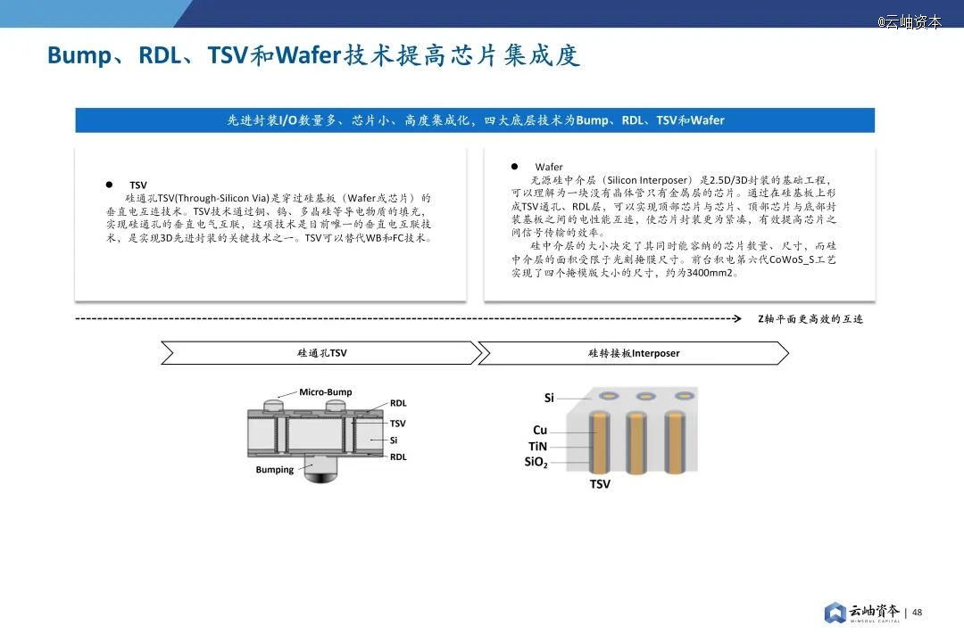 2024年中国半导体投资深度分析与展望(图34) 2024年中国半导体投资深度分析与展望(图34)