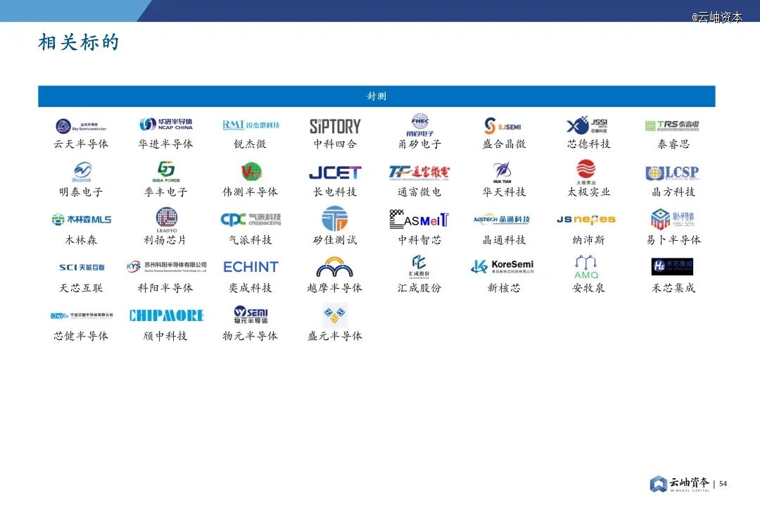 2024年中国半导体投资深度分析与展望(图40) 2024年中国半导体投资深度分析与展望(图40)