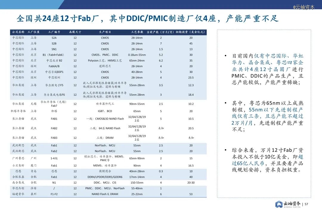 2024年中国半导体投资深度分析与展望(图43) 2024年中国半导体投资深度分析与展望(图43)