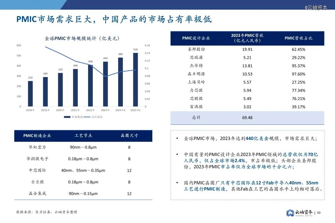 2024年中国半导体投资深度分析与展望(图45) 2024年中国半导体投资深度分析与展望(图45)