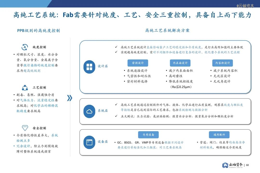 2024年中国半导体投资深度分析与展望(图54) 2024年中国半导体投资深度分析与展望(图54)