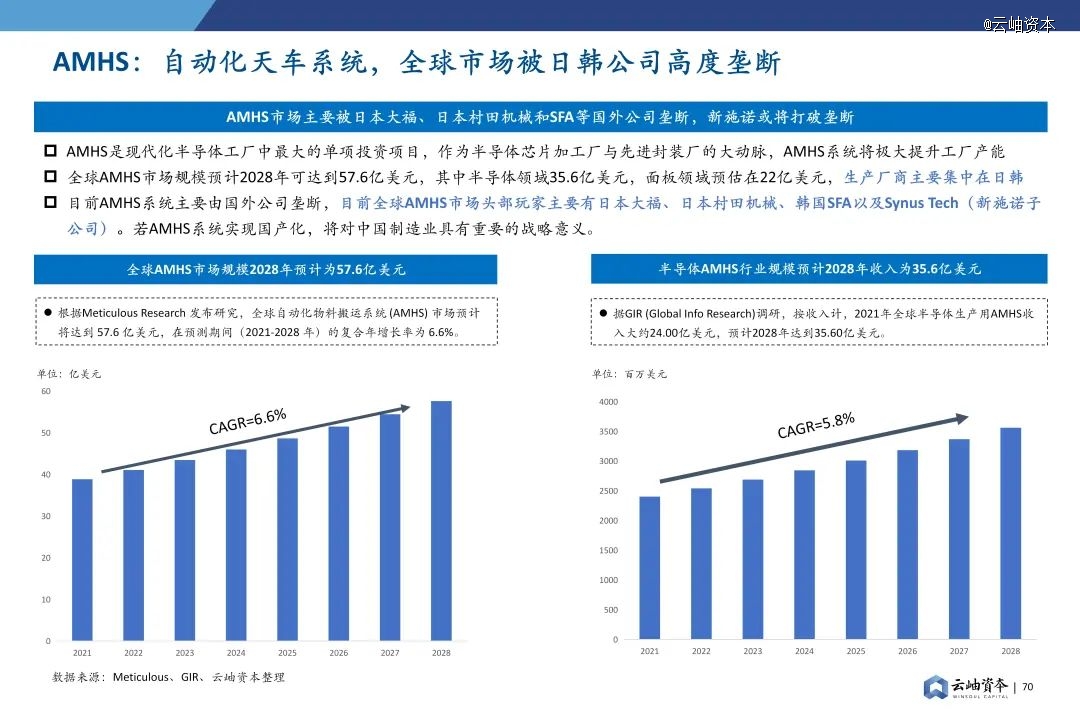 2024年中国半导体投资深度分析与展望(图56) 2024年中国半导体投资深度分析与展望(图56)