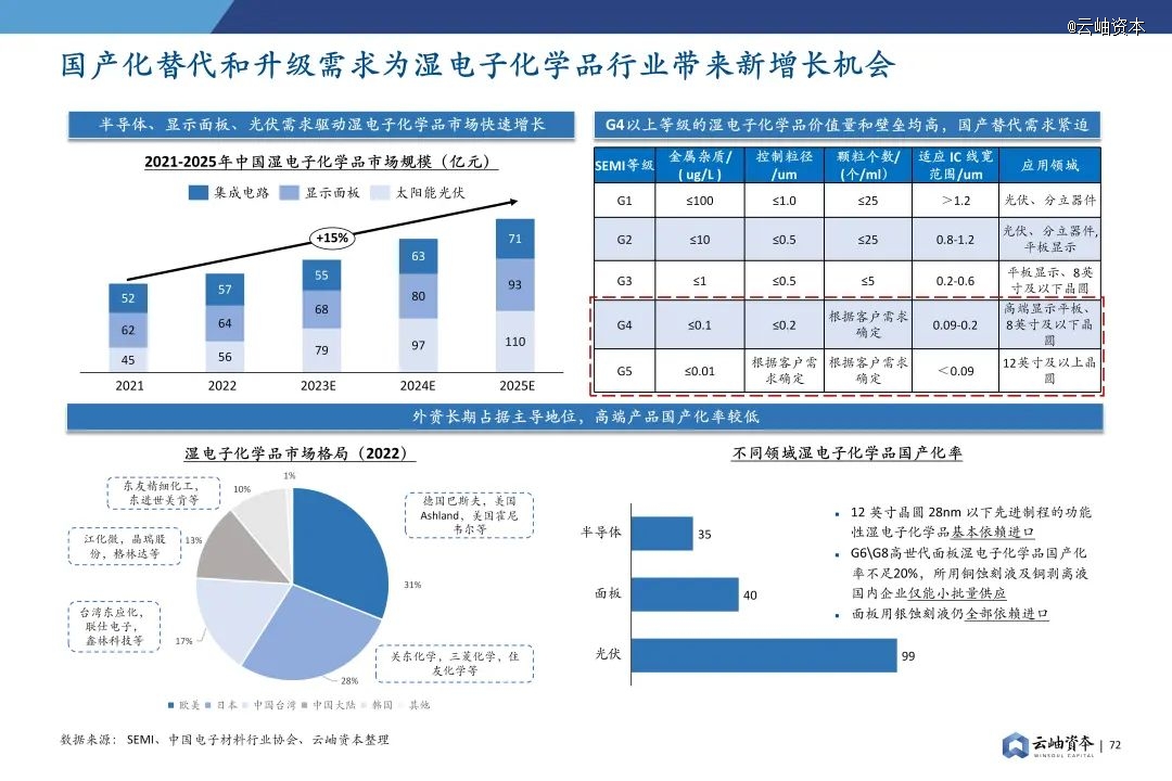 2024年中国半导体投资深度分析与展望(图58) 2024年中国半导体投资深度分析与展望(图58)