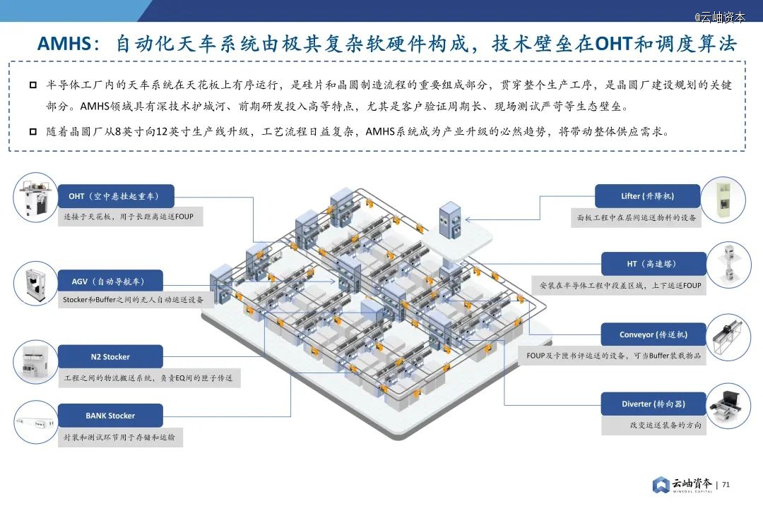 2024年中国半导体投资深度分析与展望(图57) 2024年中国半导体投资深度分析与展望(图57)