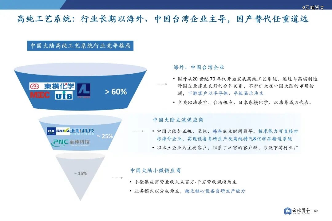 2024年中国半导体投资深度分析与展望(图55) 2024年中国半导体投资深度分析与展望(图55)
