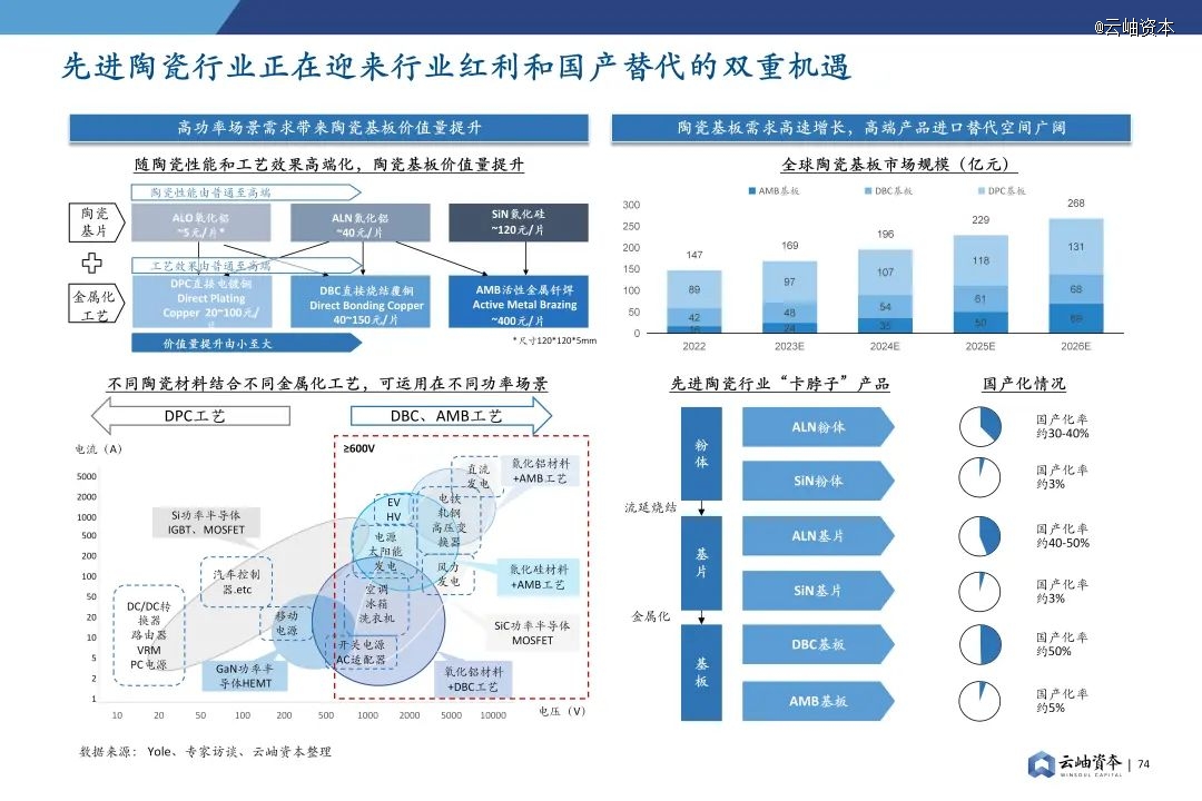 2024年中国半导体投资深度分析与展望(图60) 2024年中国半导体投资深度分析与展望(图60)