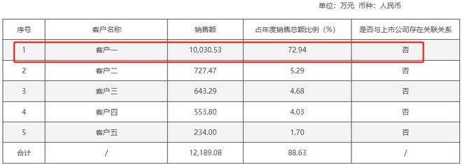 突发公告：董事长被立案调查！(图5)