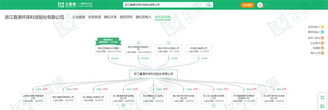 2024年中国十大最具潜力生物燃料公司：政策频出“地沟油”借势腾飞专家称短期内产量供不应求(图4)