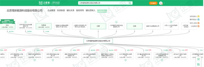 2024年中国十大最具潜力生物燃料公司：政策频出“地沟油”借势腾飞专家称短期内产量供不应求(图9)